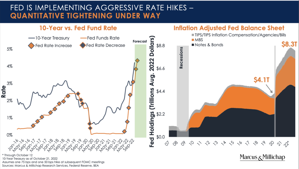 CHART 1C. FED IS IMPLEMENTING AGGRESSIVE RATE HIKES